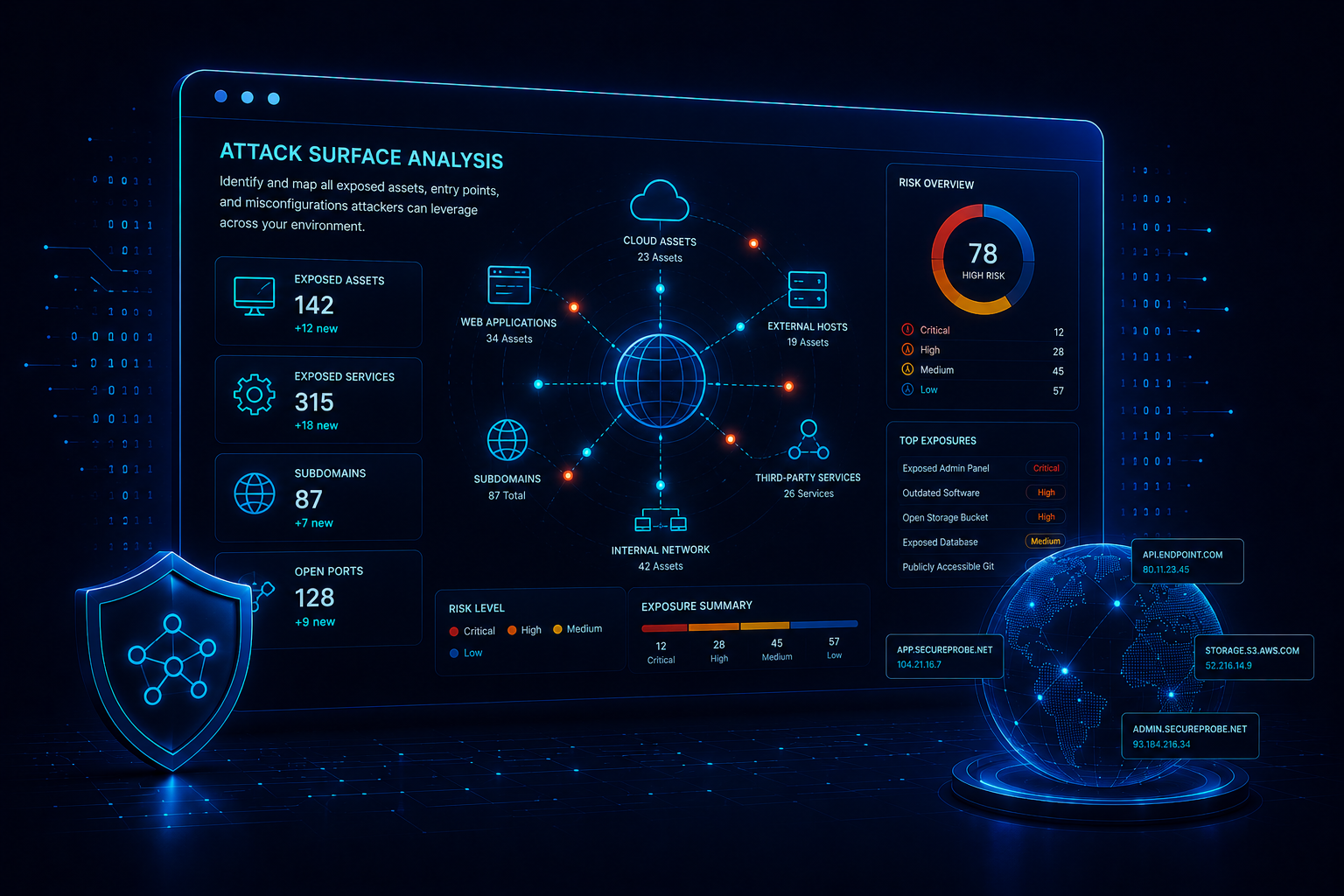 Attack Surface Analysis